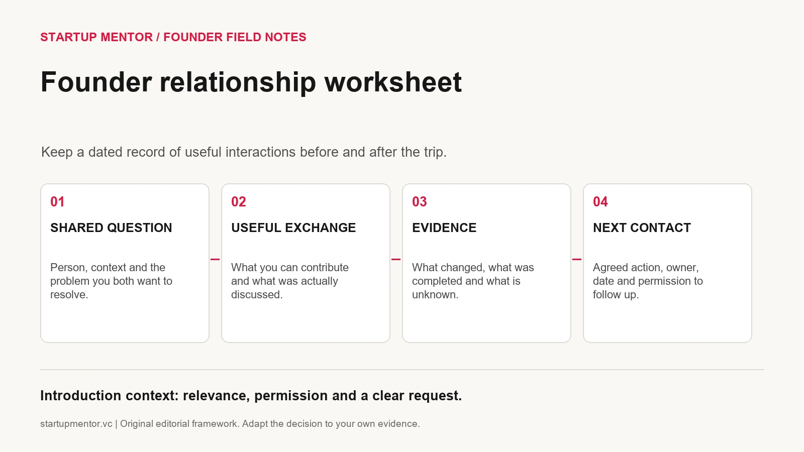 Relationship map worksheet: Shared question, Useful exchange, Evidence, Next contact